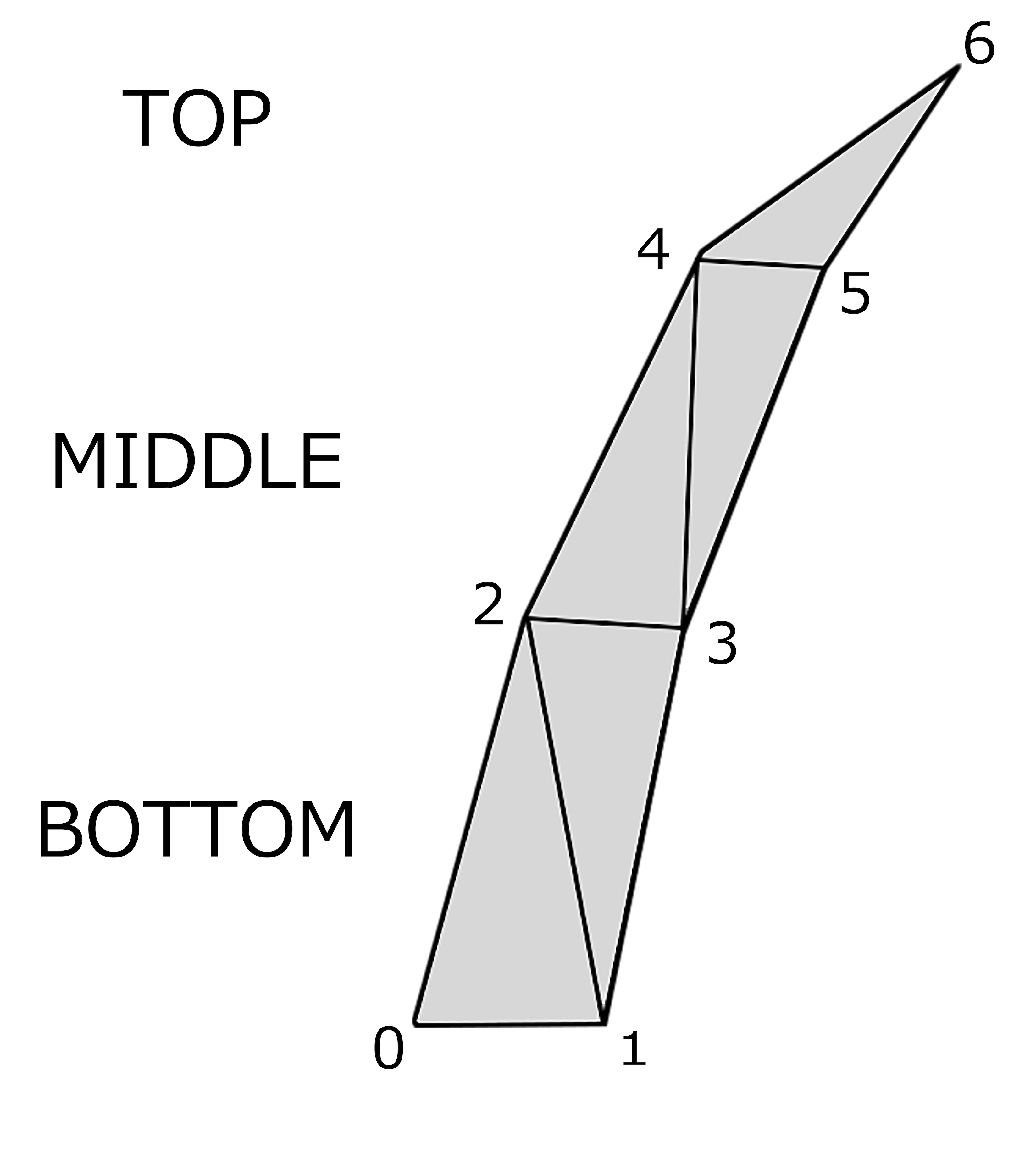 How to make a grass shape